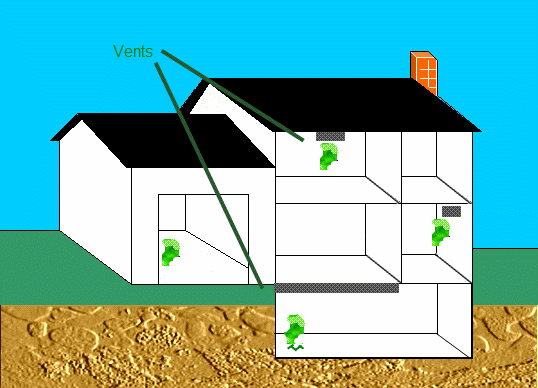 How Radon Enters a Residence